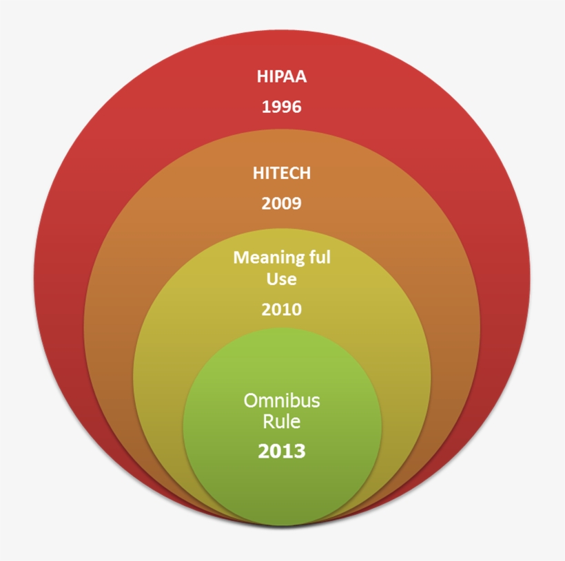 28 Dec 2015 - Circle, transparent png #4913317