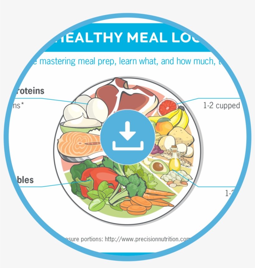 Meal Prep Made Easy - Infographic For Meal Prepping - Free Transparent ...