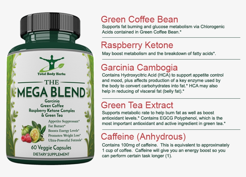 Product Description - Mega Blend - Thermogenic Fat Burner - Weight Loss Supplement, transparent png #4913881