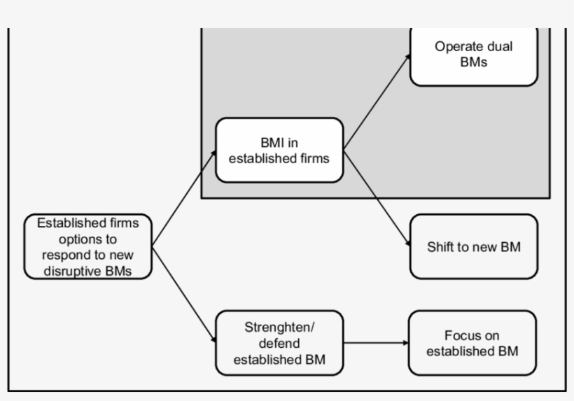 Scope Of The Study Scope Of The Study - Diagram, transparent png #4914012