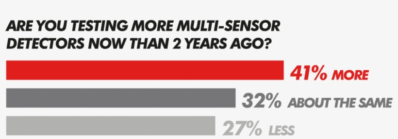 A Twitter Poll* We Ran Supported The Theory Of A Rise, transparent png #4916958