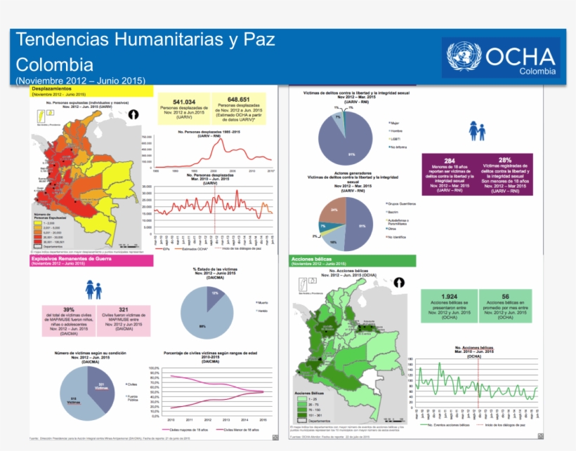 Tendencias Humanitarias Y Paz, transparent png #4917959