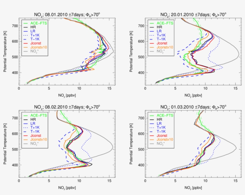 Comparison Of Clams No Y Mixing Ratios With Ace Fts - Observation, transparent png #4918188