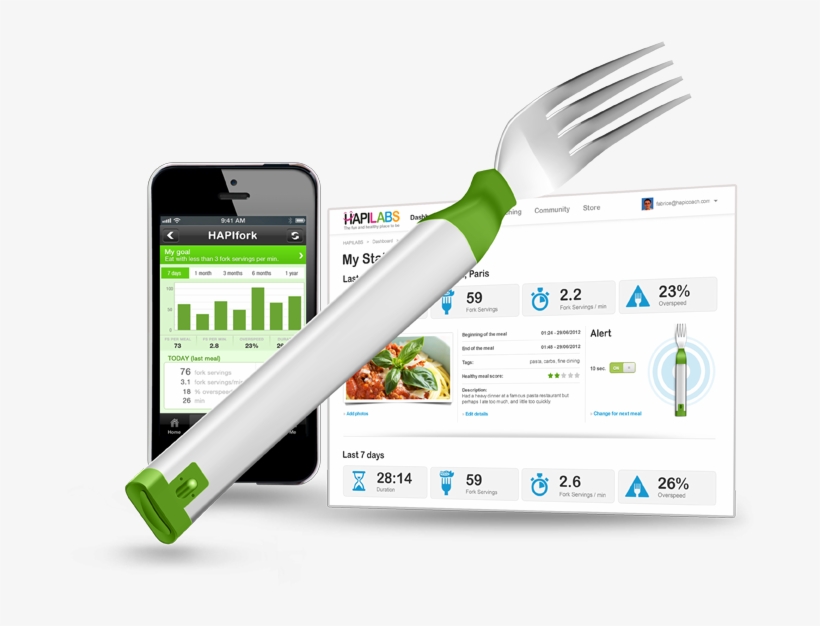 How Hapifork Works - Electronic Fork, transparent png #4918621