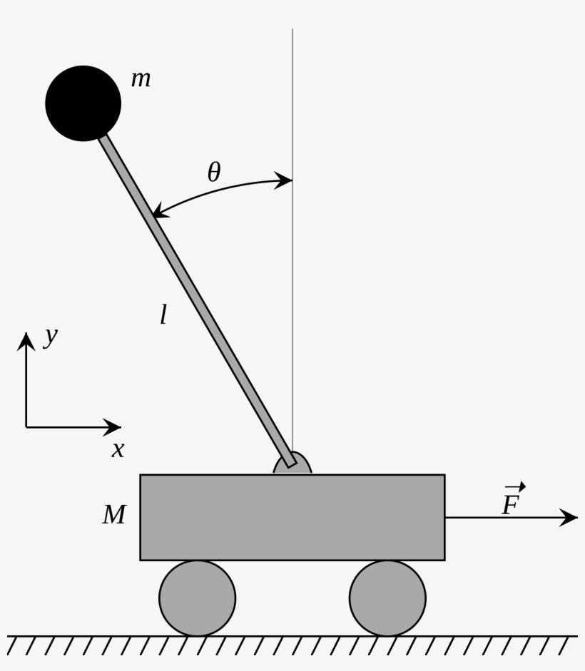 My Inverted Pendulum Will Not Be Moving On A Cart But - Inverted Pendulum Tikz, transparent png #4920006