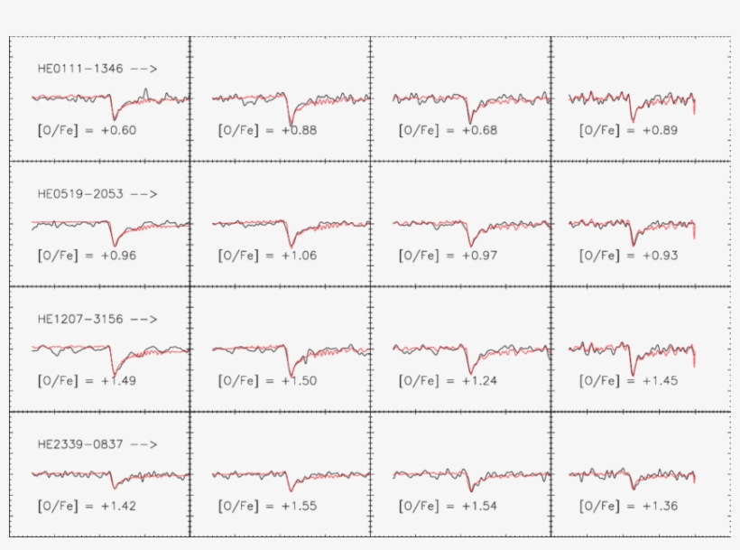 Estimates Of [o/fe] For Four Stars - Document, transparent png #4920333