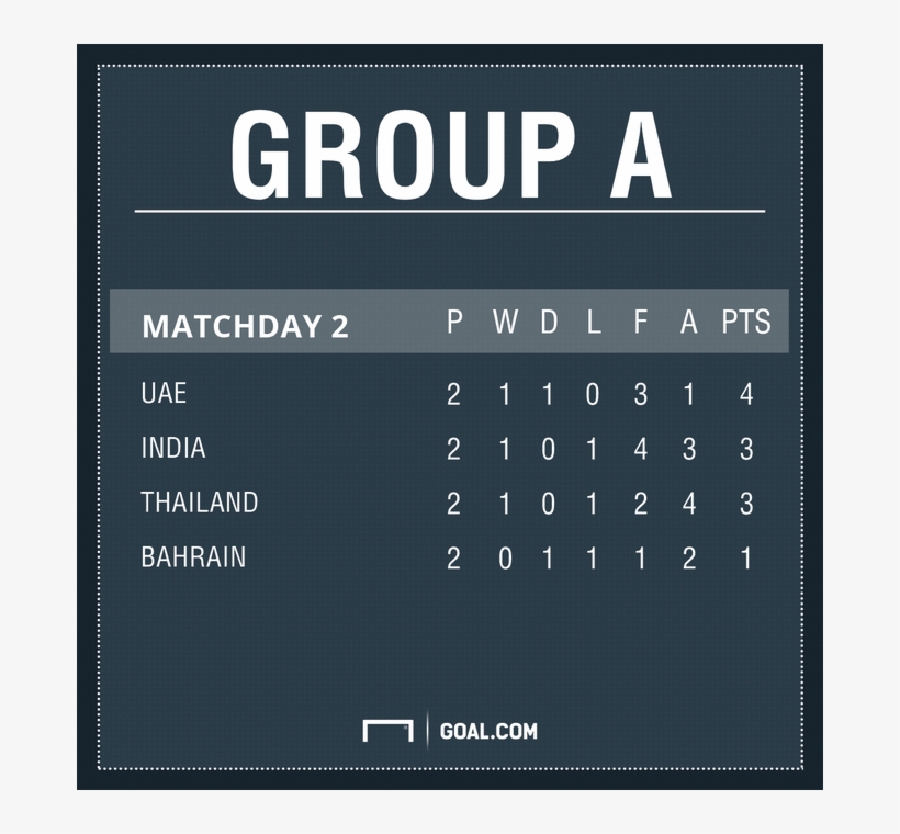 Group A Table - World Cup, transparent png #4920456