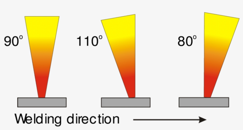 The Arrangement Of The Beam Impingement Angle Of Incidence - Perpendicular, transparent png #4920457