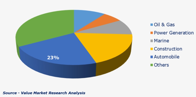 Welding Consumables Market By Application - Diagram, transparent png #4920803