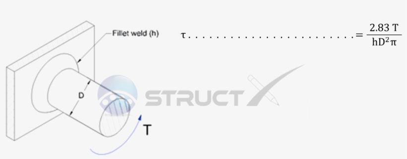 Circular Fillet Weld Weld Stress - Fillet Weld All Round, transparent png #4921480