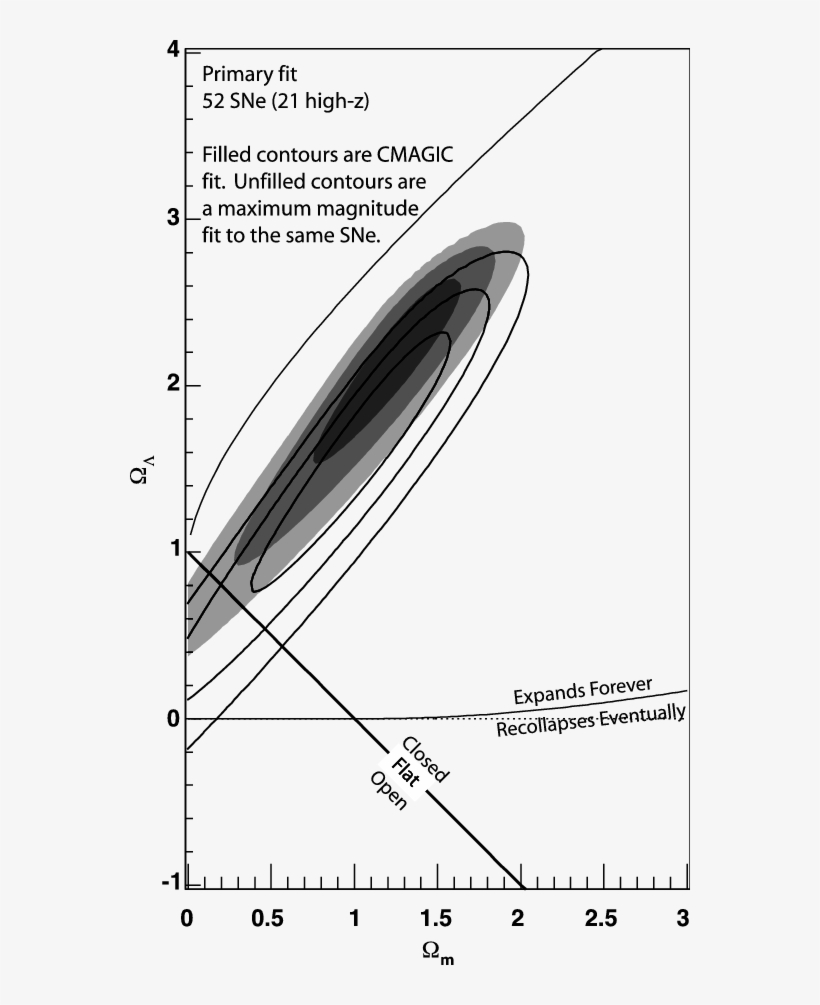 Direct Comparison Of The M B And B Bv - Diagram, transparent png #4924837