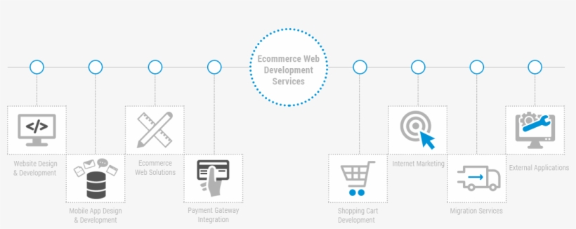 E-commerce Web Development Services India - Circle, transparent png #4928807