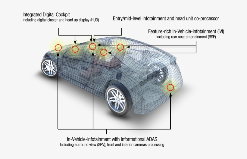 Instrument Clusters Meet Infotainment To Make All-digital - Zamek Centr.1ster+3wyk+sterownik Blow 1062#, transparent png #4928883