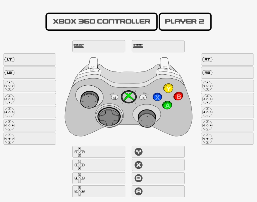 5996fd3bcf3ee Controllerproject (player2) - Aussie Tv Channel, transparent png #4929922
