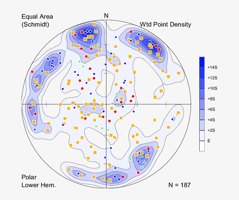 Lower Hemisphere Schmidt Plot Of Fractures Observed - Red, transparent png #4931769