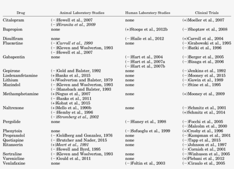Published Studies Of Drugs That Were Not Tested In - Drug, transparent png #4931895