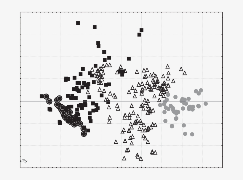 Principal Components Analysis Of Lineages In Aneides - Principal Component Analysis, transparent png #4932494