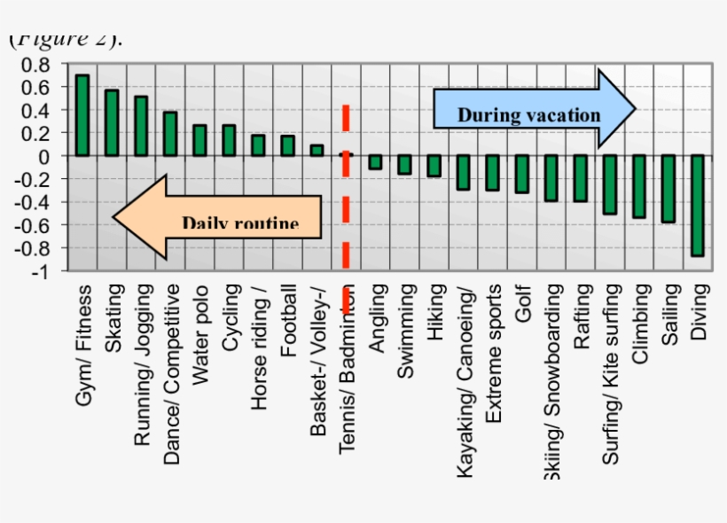 The Physical Leisure Activities Of Hungarian People - Number, transparent png #4933169
