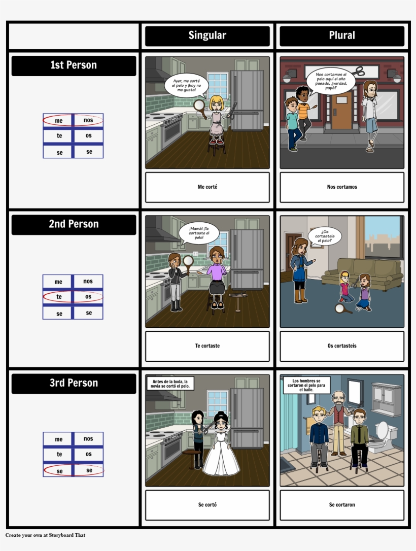 Spanish Reflexive Verb Conjugation Practice - Verb, transparent png #4935567