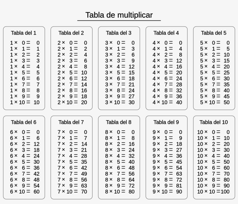 Tabuada Do 1 A 100 Educa