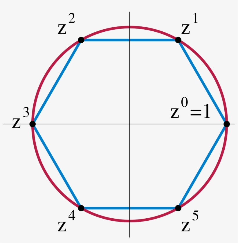 Cyclic Group, transparent png #4938791
