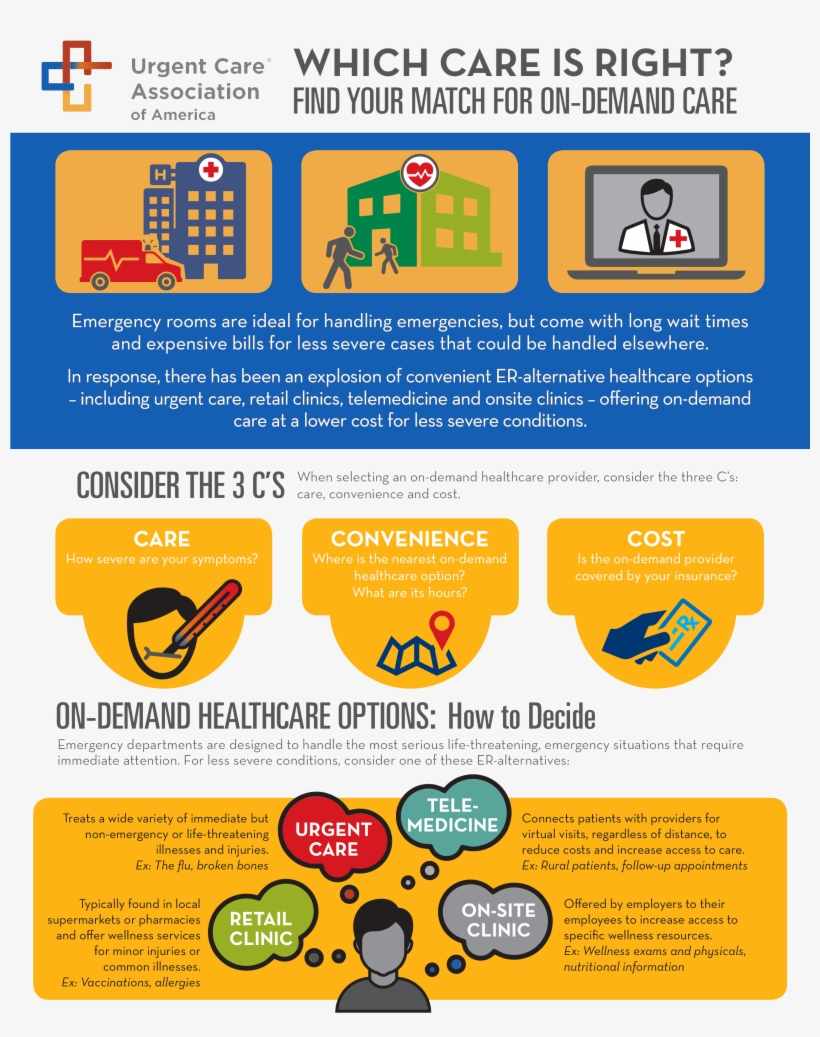 - Fort Washington Now Urgent Care - Demand Healthcare, transparent png #4939340