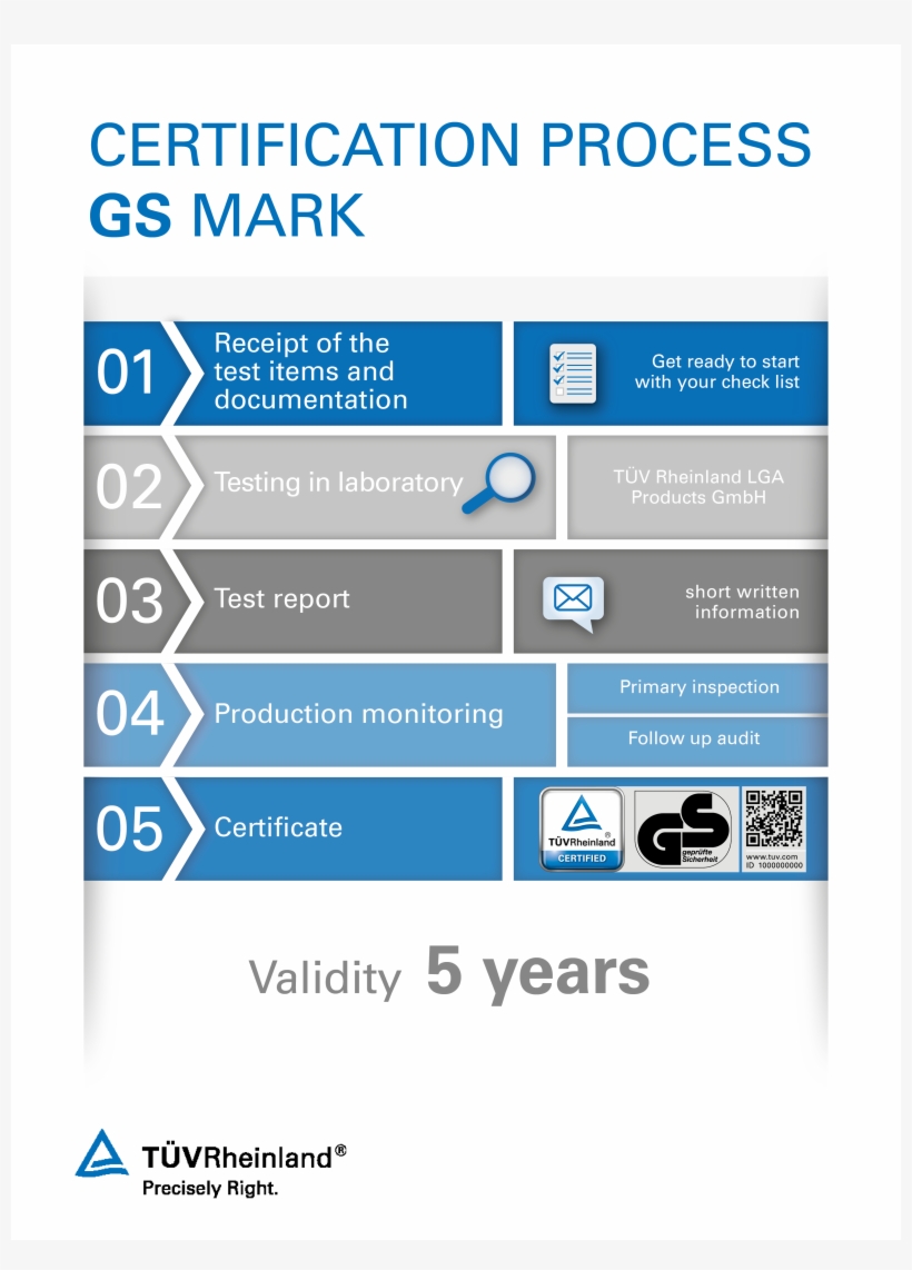Certification Process For A Gs Certificate - Tüv Rheinland, transparent png #4939959