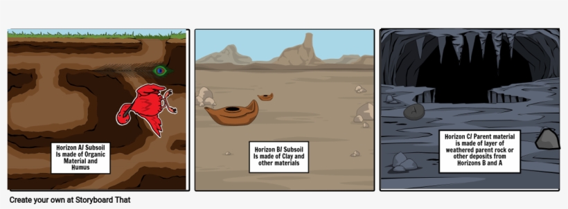 Types Of Soil - Cartoon, transparent png #4940454