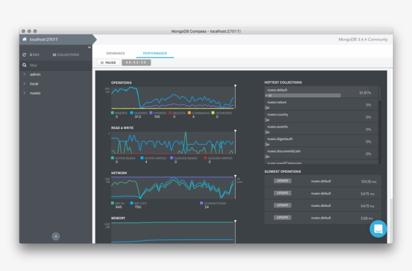 Performance Visualisation While Importing Random Data - Mongodb Compass, transparent png #4941074