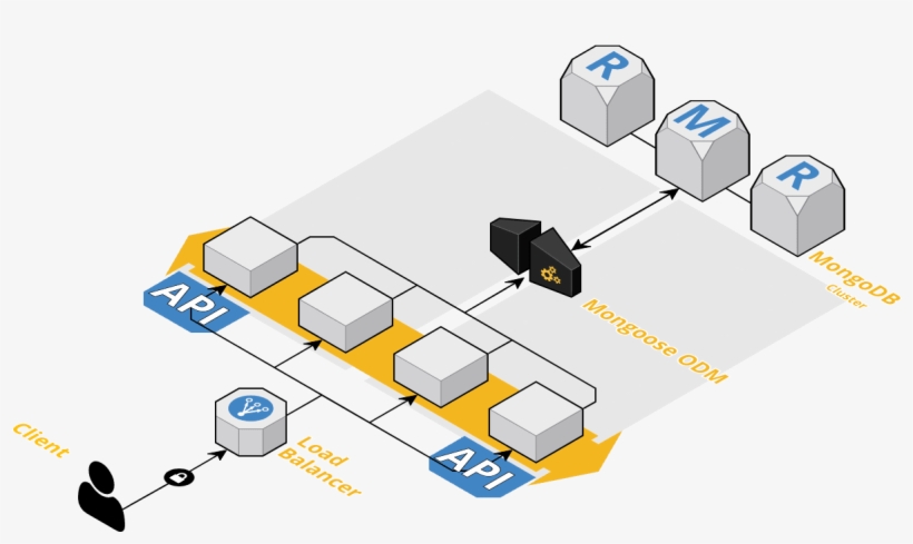 Mongoose Models - Diagram, transparent png #4941183