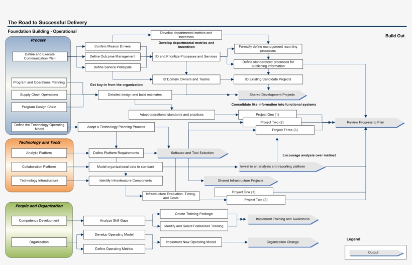 Profile 1 Roadmap - G Skill Roadmap, transparent png #4941293