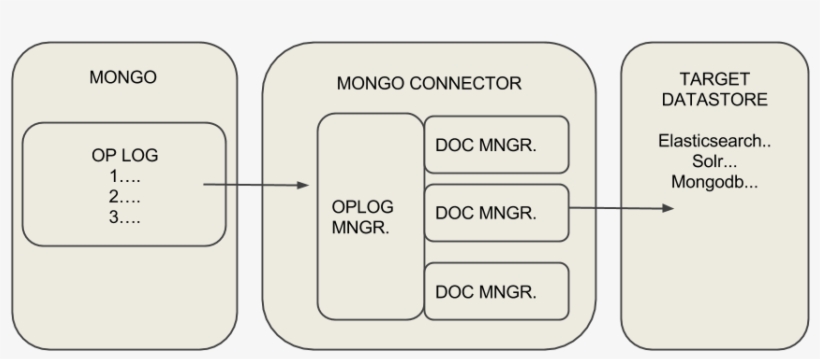 Как подключить mongodb к проекту