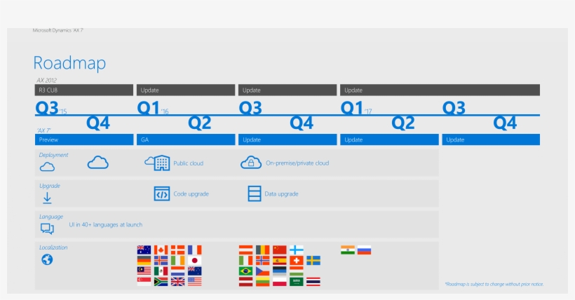 New Dynamics Ax Roadmap - Microsoft Dynamics Ax 7 Roadmap, transparent png #4941468