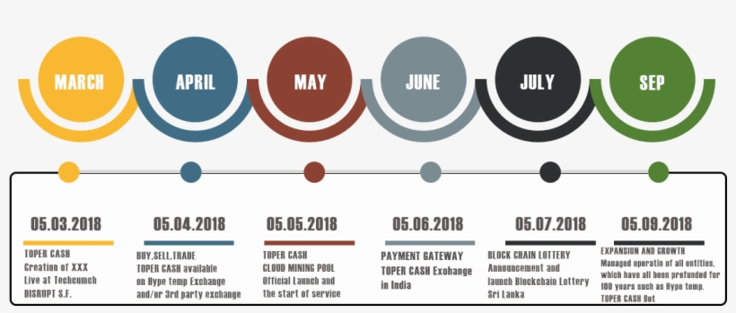 Roadmap - Portable Network Graphics, transparent png #4941516