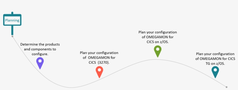 Planning Roadmap, transparent png #4941577