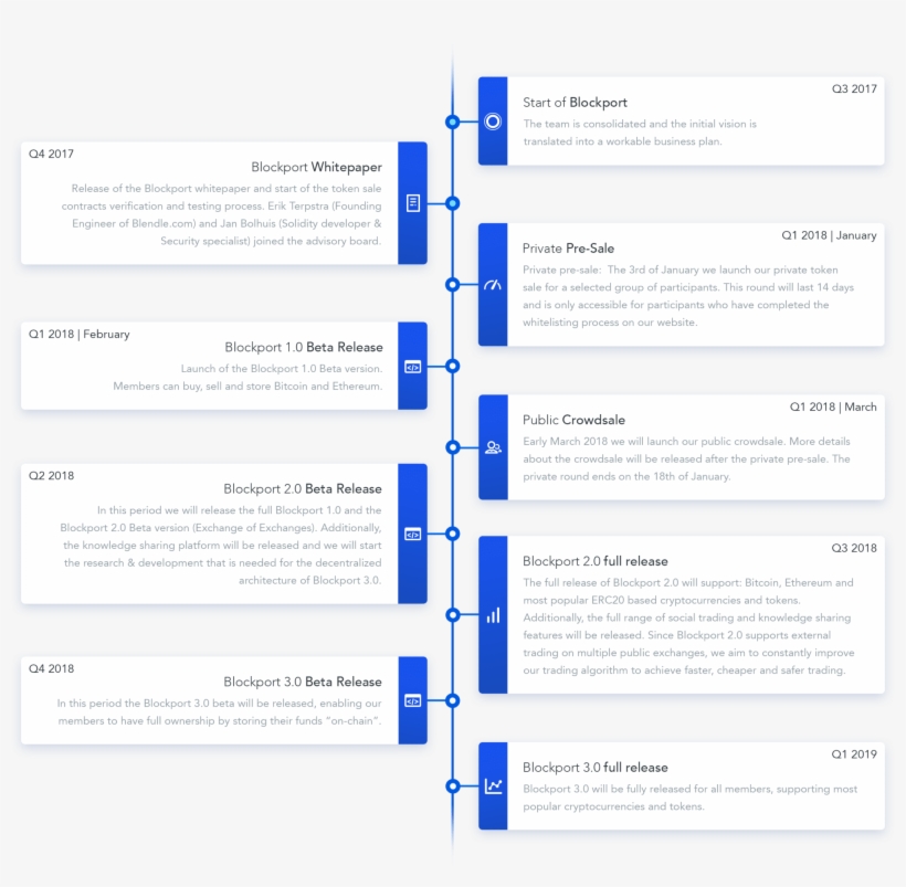 Roadmap - Steemit, transparent png #4941701