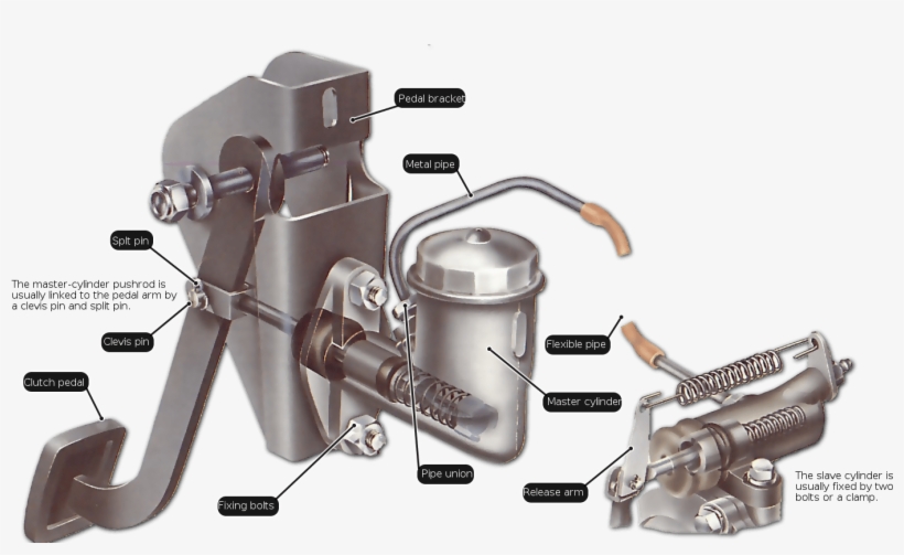 Cilindro Maestro De Clutch, transparent png #4942695