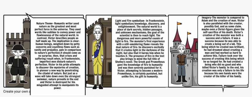 Frankenstein Exam - Cartoon, transparent png #4943328