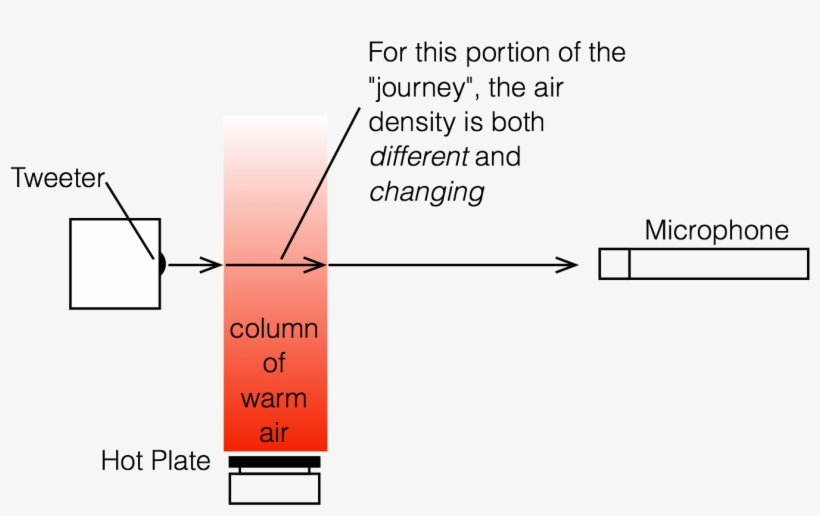 Side View With A Simplified View Of What Is Happening - Diagram, transparent png #4945299