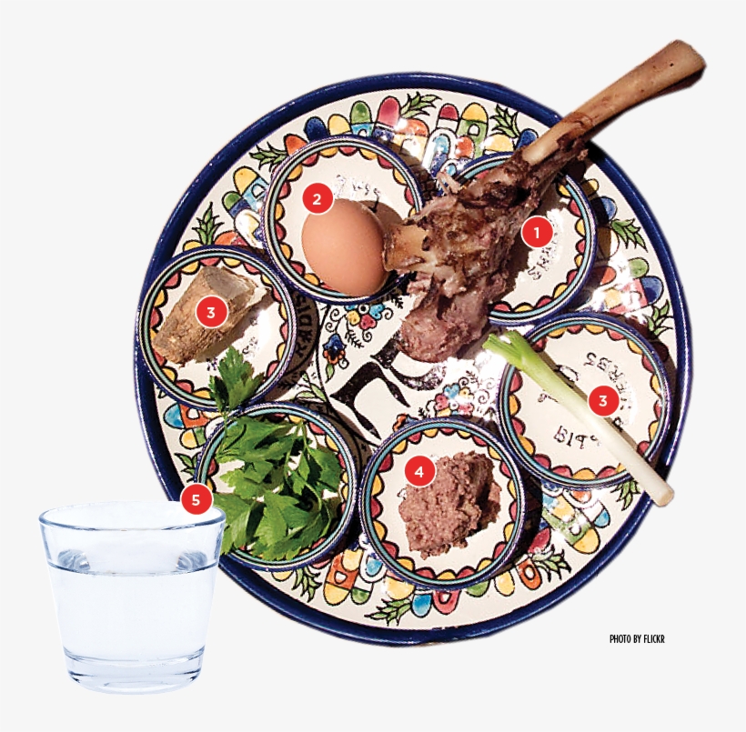 Seder Plate Png Svg Transparent Download - Dish, transparent png #4945744