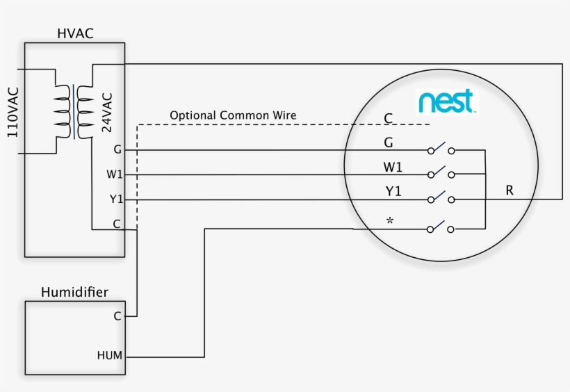 Stand Alone Hum 1 Wire At Nest Wiring Diagram Furnace Nest Thermostat Wiring Diagram Free Transparent Png Download Pngkey