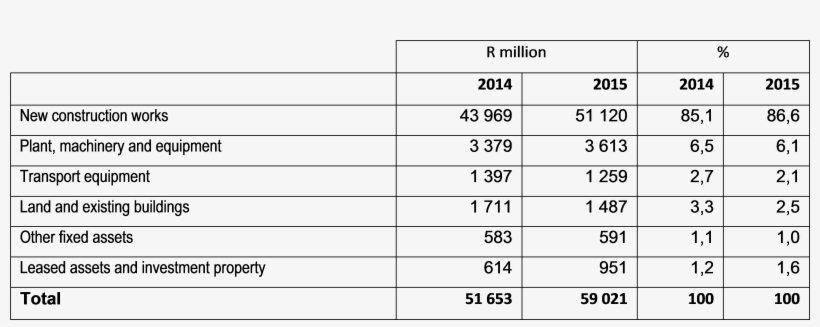 Capeximage3 - Number, transparent png #4947654
