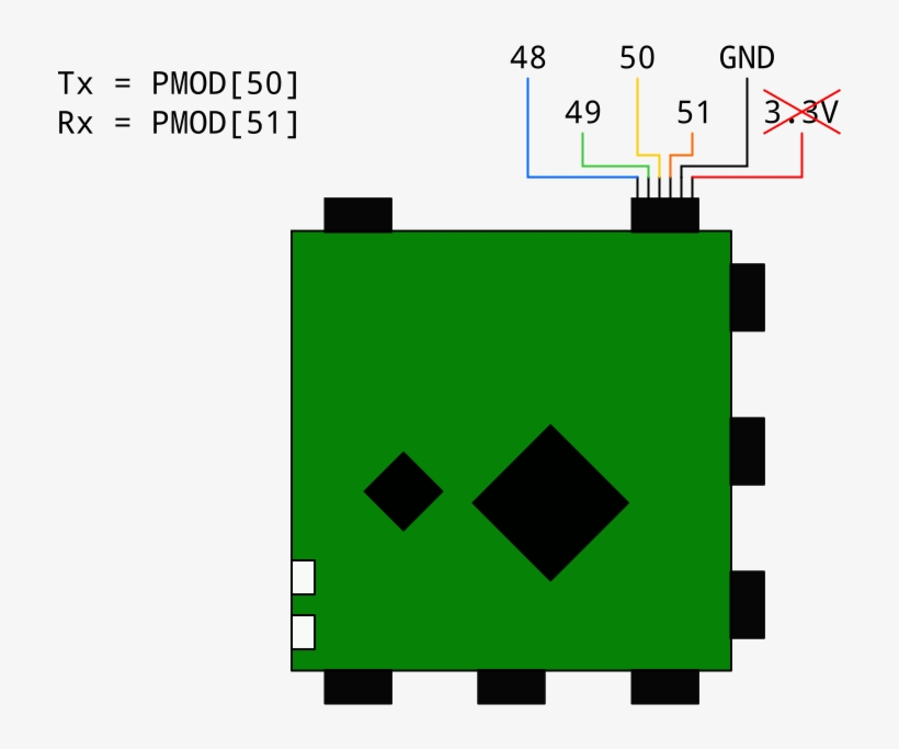 Images/uart-wiring - Graphic Design, transparent png #4948034