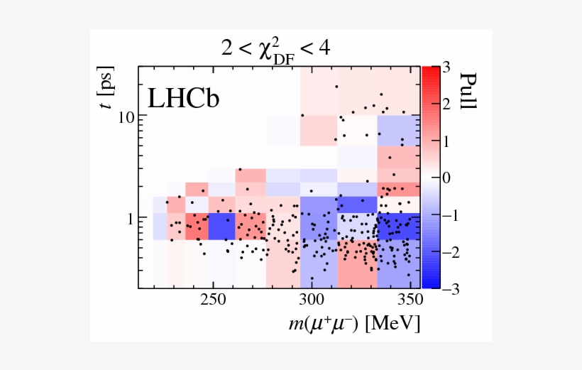 Search For Dark Photons Produced In 13 Tev $pp$ Collisions - Diagram, transparent png #4949914