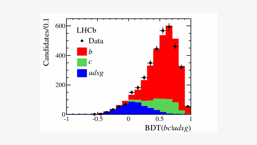 Study Of $w$ Boson Production In Association With Beauty - Diagram, transparent png #4949981