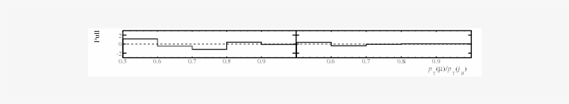 Study Of $w$ Boson Production In Association With Beauty - Document, transparent png #4950052