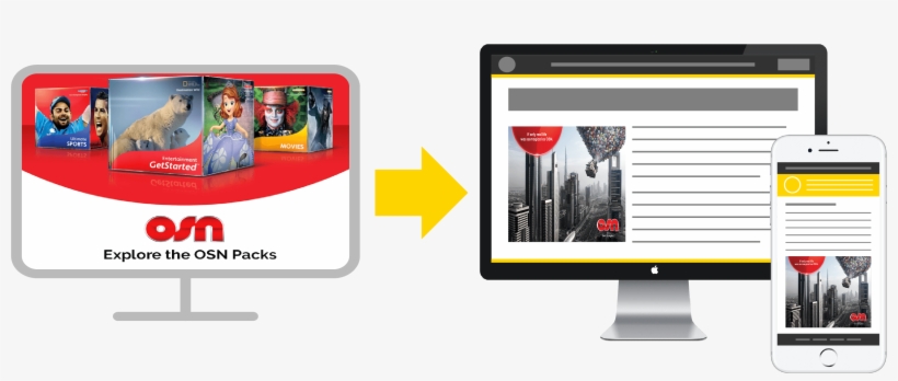 Tvty Proposed A Unique Solution That Monitored Osn's - Online Advertising, transparent png #4950226