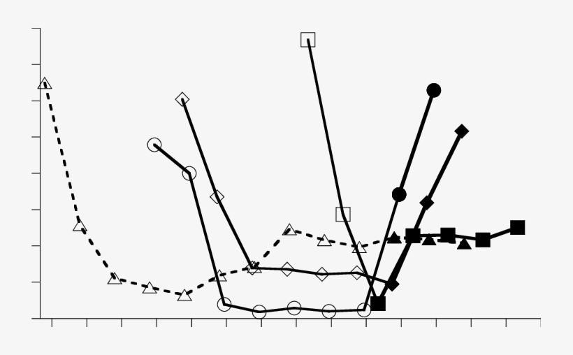 Proximity Of Collared Leopards To Collared Vervets - Leopard, transparent png #4950311