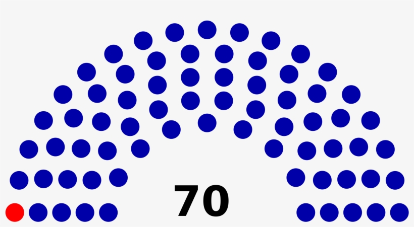 Open - 2019 Senate Makeup, transparent png #4951127