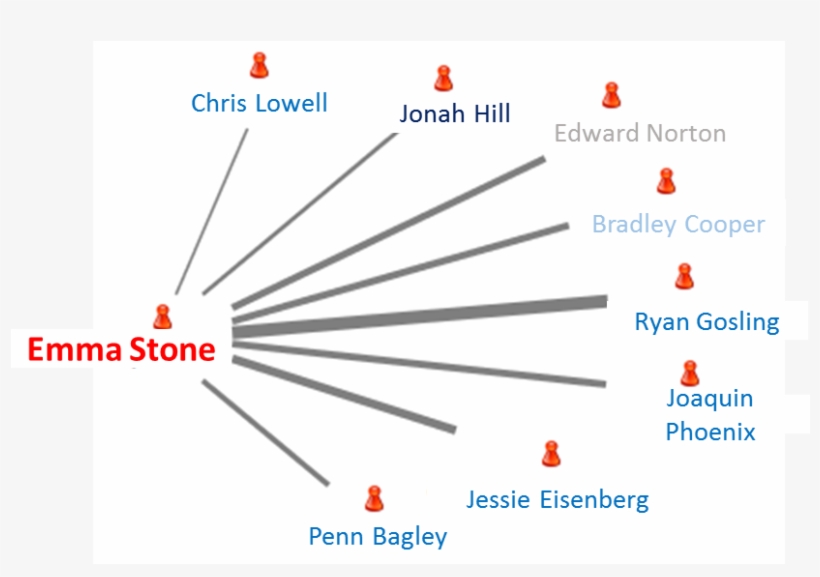 Lalaland Emmastone - Emma Stone, transparent png #4951701